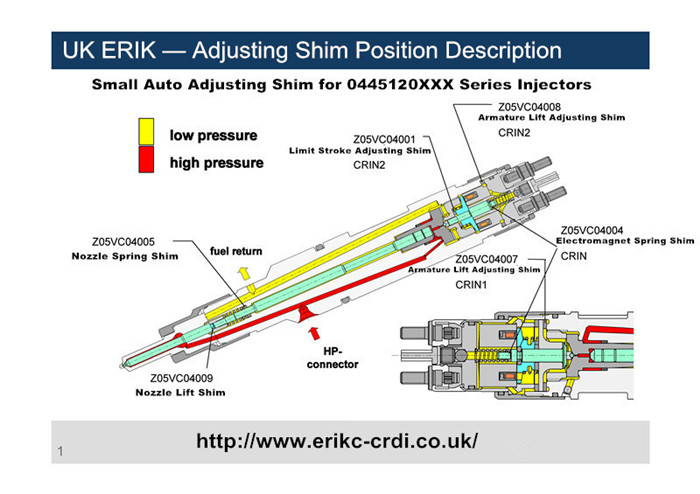 adjusting-shim-position