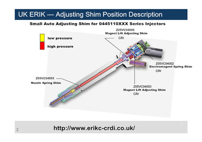 bosch-shim-position